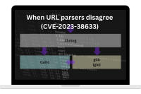 Когда парсеры URL-адресов расходятся (CVE-2023-38633)
