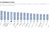 Gemini 2.5 Pro возглавил все ИИ-бенчмарки: Google возвращает корону технологического лидера