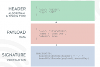 Как я писал сервис авторизации на Rust…