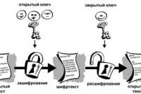 Традиционная аутентификация vs Биометрия