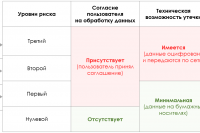 Персональные данные — рейтинг чистоплотности крупнейших сервисов Рунета
