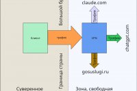 Строим VPN, устойчивый к SpyWare