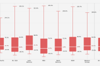 Что происходит с подписочной моделью в приложениях: уроки, тренды и ориентиры на 2026 год