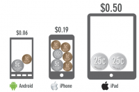 Дайджест новостей из мира мобильной разработки за последнюю неделю №22 (22 — 28 июля 2013)