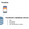 Facebook API позволяет получить доступ к любым отправленным ссылкам через Facebook Messenger