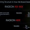 AMD рассказала о новом принципе наименования видеокарт Radeon