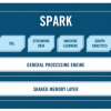 Мифы о Spark, или Может ли пользоваться Spark обычный Java-разработчик