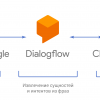 Actions on Google: пишем простое приложение для Google Ассистента на Dialogflow и Cloud Functions for Firebase