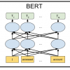 BERT — state-of-the-art языковая модель для 104 языков. Туториал по запуску BERT локально и на Google Colab