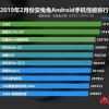 Huawei не у дел. Xiaomi Mi 9 возглавил февральский рейтинг AnTuTu, лучшая модель Huawei – только на четвертом месте
