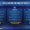 10-нанометровые CPU Intel Tiger Lake первыми получат интегрированные GPU Intel Xe