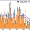 Изменение климата: анализируем температуру в разных городах за последние 100 лет