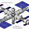 Представители Роскосмоса и Российской академии наук 26 мая обсудят наклонение орбиты будущей Российской орбитальной станции