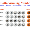 Глава отдела информационной безопасности лотереи в США «доработал» генератор случайных чисел и выиграл миллионы долларов