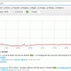 Полезное из индустрии социальных медиа. Дайджест за 03-04 — 08-04