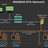 Программное обеспечение для тестирования и наладки устройств и сетей на базе MODBUS