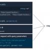 Kite: контекстные подсказки и автодополнение при написании кода