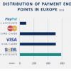 SEPA DirectDebit – реальная альтернатива кредитным картам в Европе