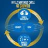 «Спасательный круг» Intel: глава компании официально объявил о смене бизнес-модели