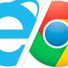 Chrome обогнал Internet Explorer в рейтинге популярности браузеров