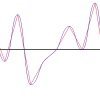 Интерполяция: рисуем плавные графики с помощью кривых Безье