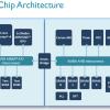 Готов первый многоядерный процессор ARM v8-A, рассчитанный на изготовление по 10-нанометровой технологии TSMC 10FinFET