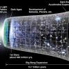 Спросите Итана №49: отвергают ли космические неизвестные теорию Большого взрыва?