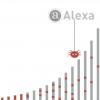 Так ли безопасны «топовые» сайты: исследуем рейтинг Alexa