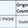 Упоминание о смартфоне Samsung Galaxy Note 7 edge замечено в базе данных индийской таможни