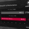 Пара AMD Radeon RX480 в режиме Crossfire обгоняет 3D-карту Nvidia GeForce GTX 1080, будучи на $200-300 дешевле
