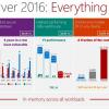 О новых функциях SQL Server 2016