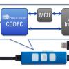 В Cirrus Logic знают, как упростить разработку гарнитур с интерфейсом Lightning