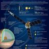 Кроме Juno. Крупнейшие миссии по исследованию солнечной системы в ближайшее десятилетие
