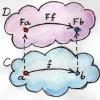 Функторы (глава книги «Теория категорий для программистов»)