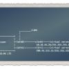 Как настроить сетевой мост (br0) на Ubuntu Linux 14.04 и 16.04 LTS