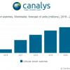 Аналитики Canalys оценили рынок умных часов с модемами сотовой связи