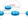 Сети Для Самых Маленьких. Микровыпуск №6. MPLS L3VPN и доступ в Интернет