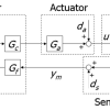 Пример расчета робастного контроллера (H-infinity control)