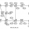 Эволюция сети к SDN & NFV