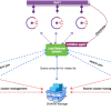 Docker Swarm+Consul+Gobetween в виде движка для гео распределенного кластера