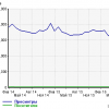 Открытка: Почему по статистике LiveInternet трафик в Рунете падает год к году?
