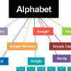 На каких основаниях Alphabet претендует на звание самой дорогой ИТ-компании