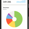 Яндекс.Метрика запустила приложение через 4 года после Google Analytics
