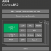 Cortex-R52 — первое процессорное ядро с архитектурой ARMv8-R, нацеленное на создание решений для автомобильного рынка