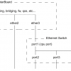 Отстрел чужих DHCP-серверов на коммутаторе MikroTik CRS