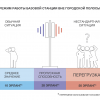 Почему иногда «падает» сеть мобильных операторов?