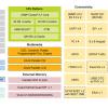 По энергетической эффективности процессор NXP i.MX 6ULL на 30% превосходит ближайшего конкурента