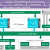 Представлены IP-ядра ARM CoreLink CMN-600 и CoreLink DMC-620