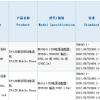 Смартфон Meizu Pro 6s сертифицирован китайскими регуляторами