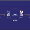 Visa вводит механизм платежей, построенный на технологии цепочек блоков транзакций